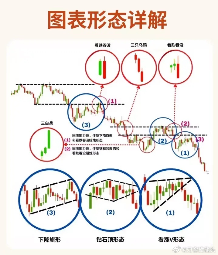 股票形態(tài)分析圖解,深度解析股票走勢(shì),掌握投資先機(jī)