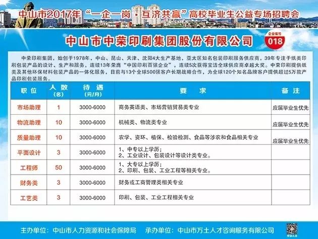 中山木工招聘啟事,共赴自然美景的探索之旅