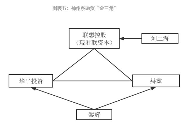 參股新三板的上市公司，意義、價值及深度探析