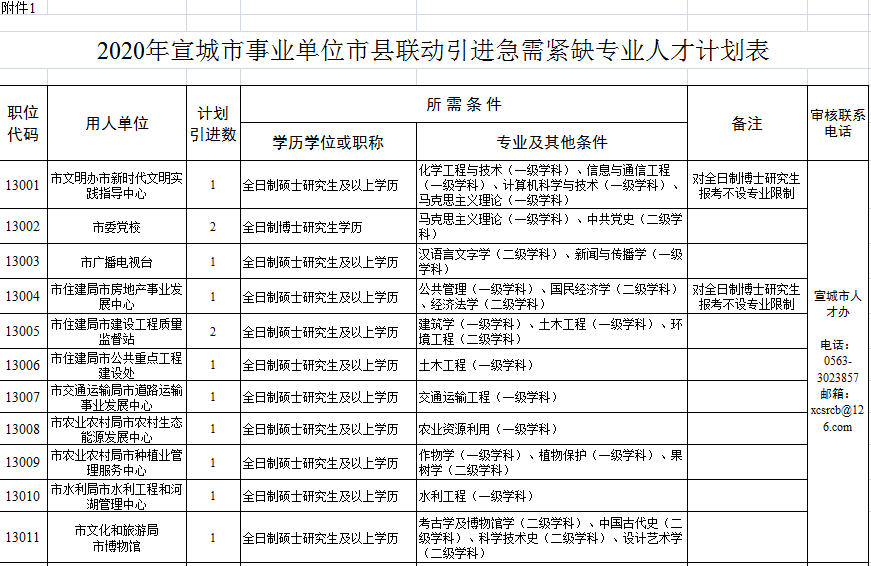 宣城最新購房補貼政策,與自然美景共舞,心靈之旅啟程!