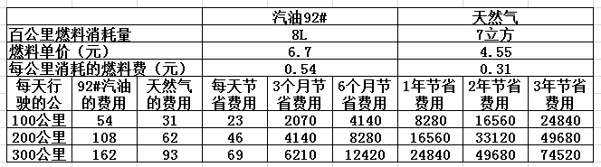 CNG價格最新查詢,背景、影響與地位分析
