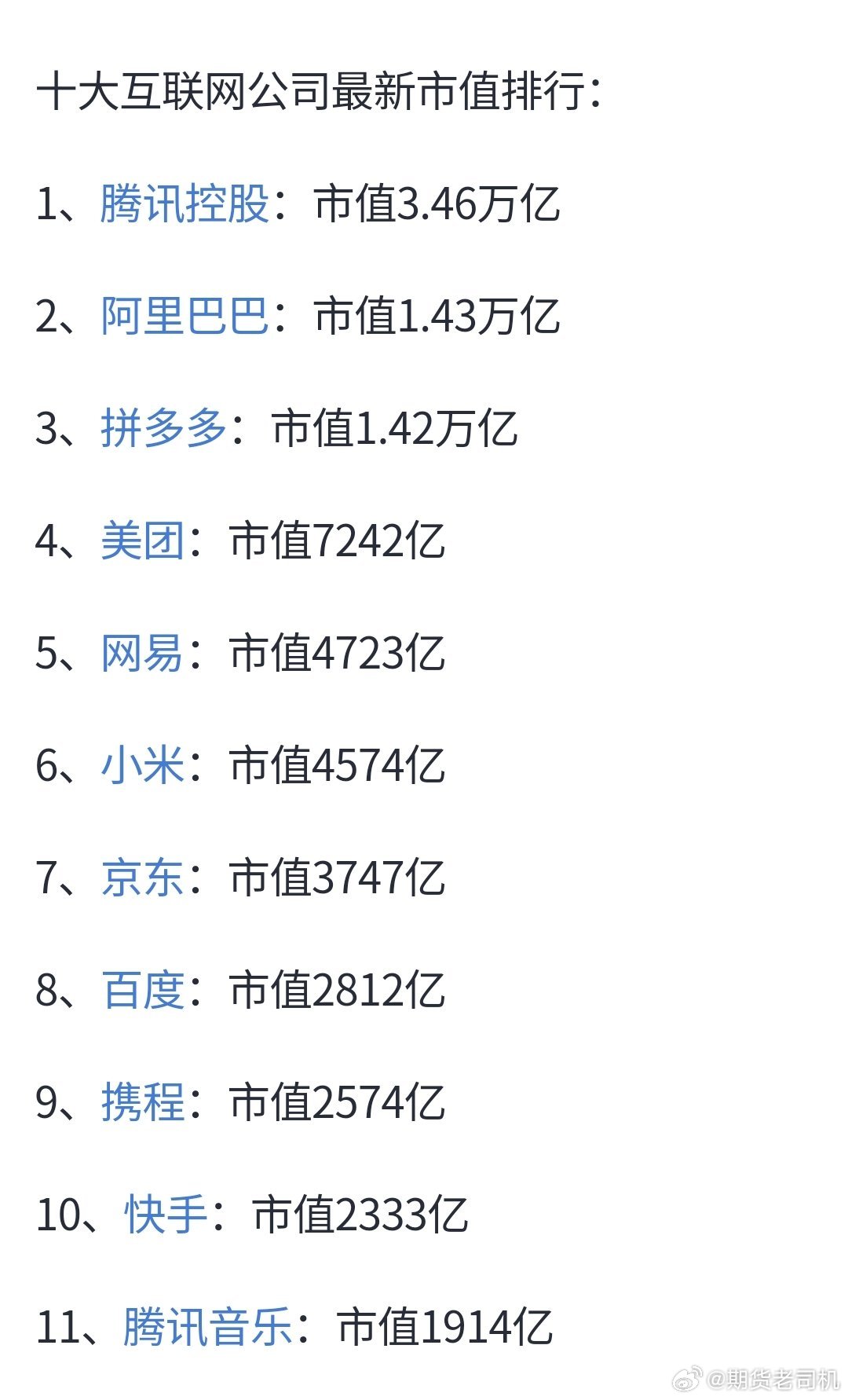 最新互聯網市值排名,時代的巨輪重新審視