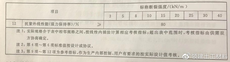 土工布最新國家標準,開啟自然美景探索之門