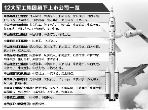 軍工混改新動態,激發潛能,自信成就未來!