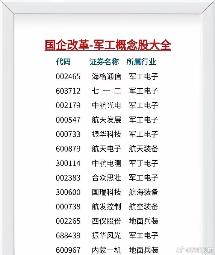 軍工混改新動態,激發潛能,自信成就未來!