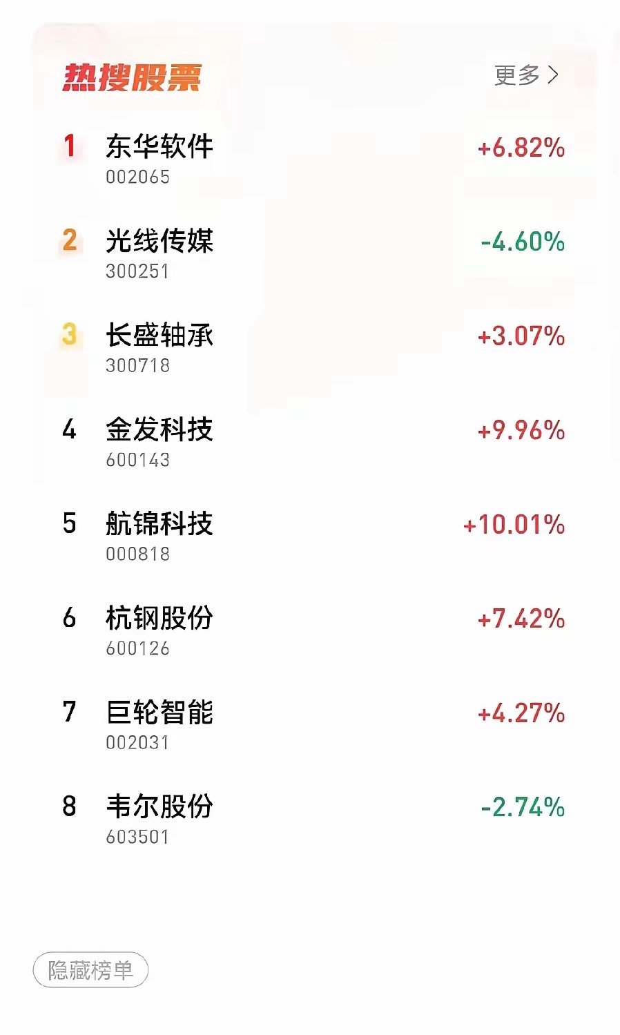 股票新聞速遞,最新動態與溫馨股市故事相伴