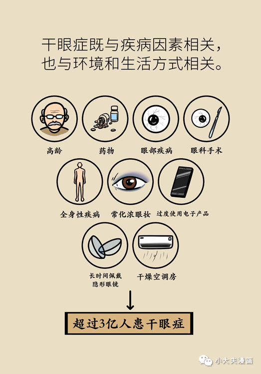 干眼癥最新動態,現狀探索、未來趨勢及其與我們的關聯