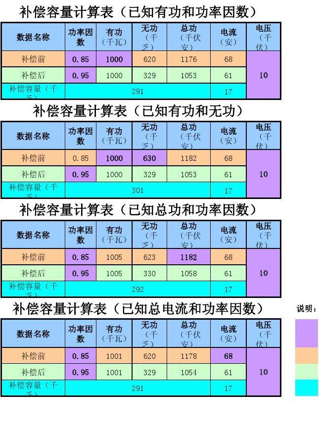最新功率計算器及其使用指南