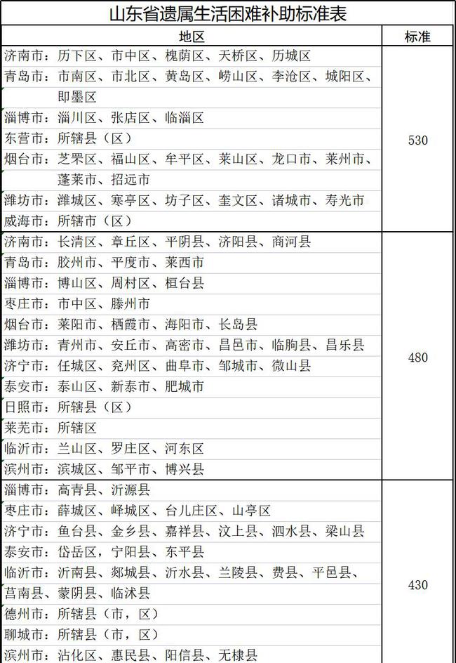 山東遺屬補(bǔ)助政策最新調(diào)整,希望與成就感的源泉