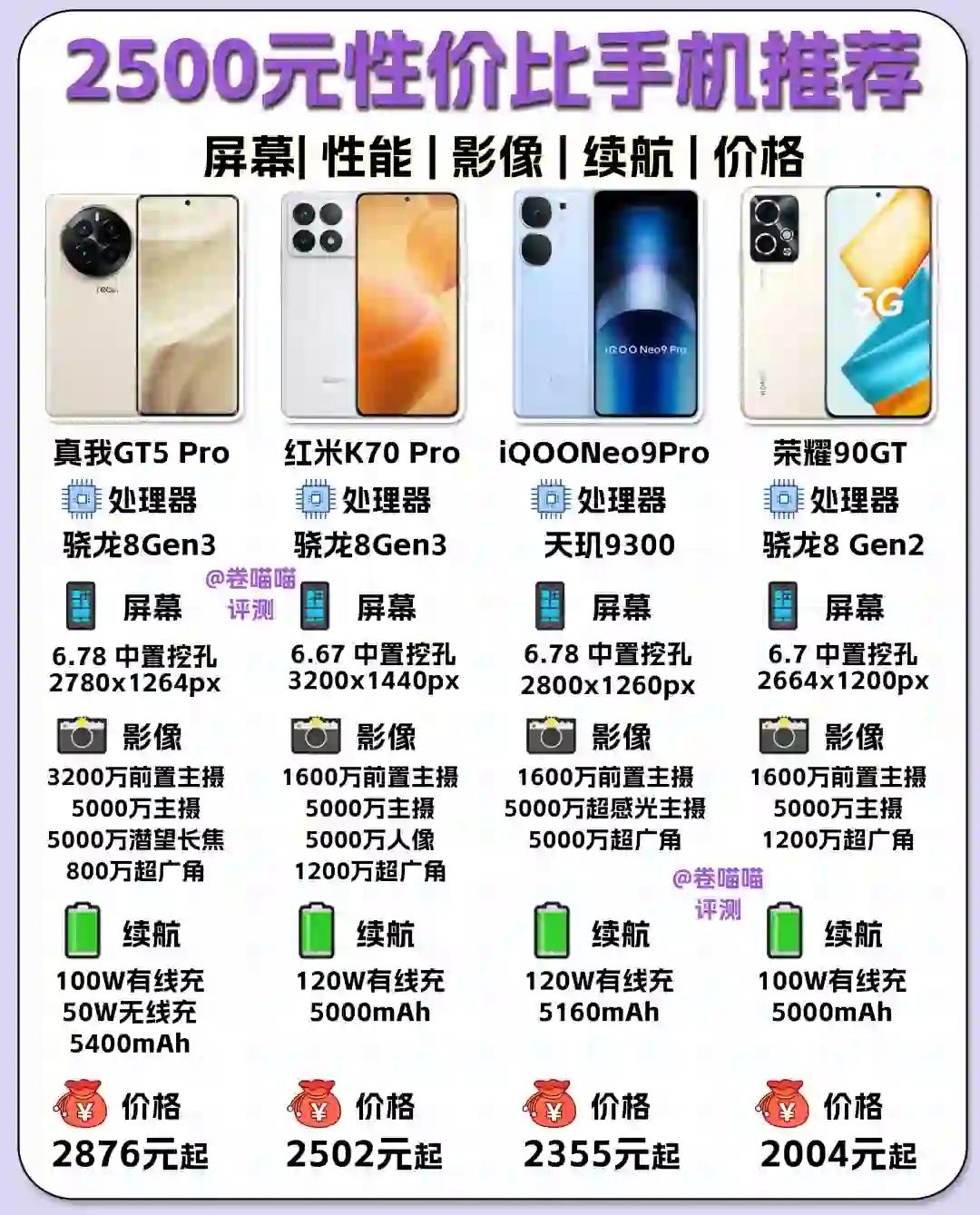 性價比最新手機,旅行好伙伴,探索自然美景的絕佳選擇