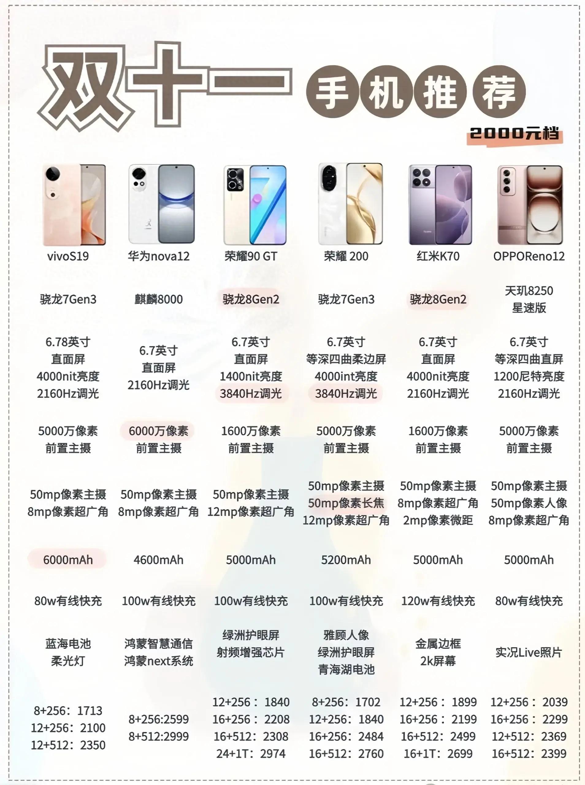 性價比最新手機，旅行好伙伴，探索自然美景的絕佳選擇