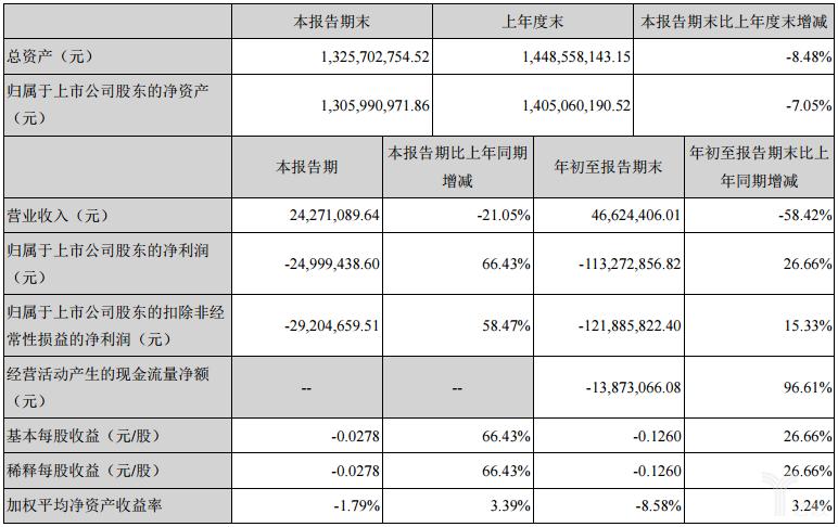 海虹控股最新動態深度解析與觀點闡述