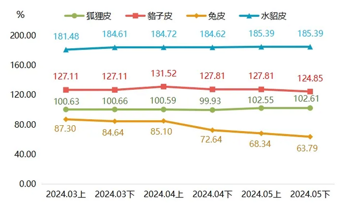 最新貉皮價格行情,市場走勢與友情交織的小插曲
