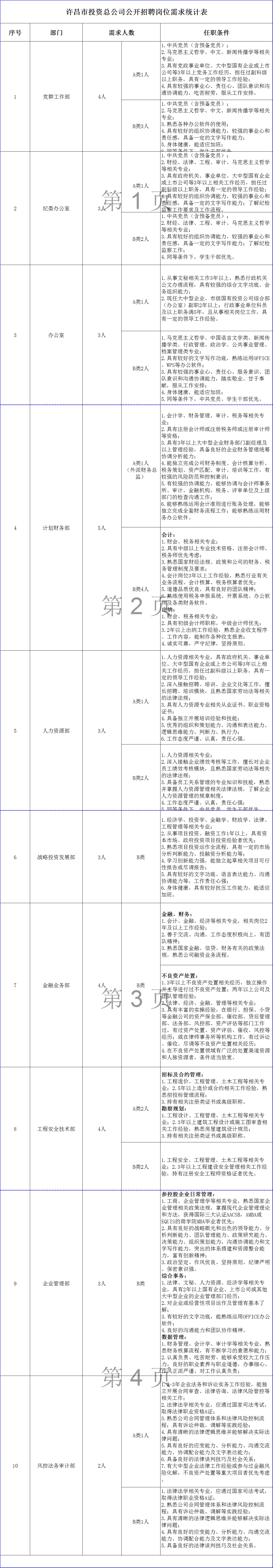 許昌人才網最新招聘，深度探討影響與觀點分析