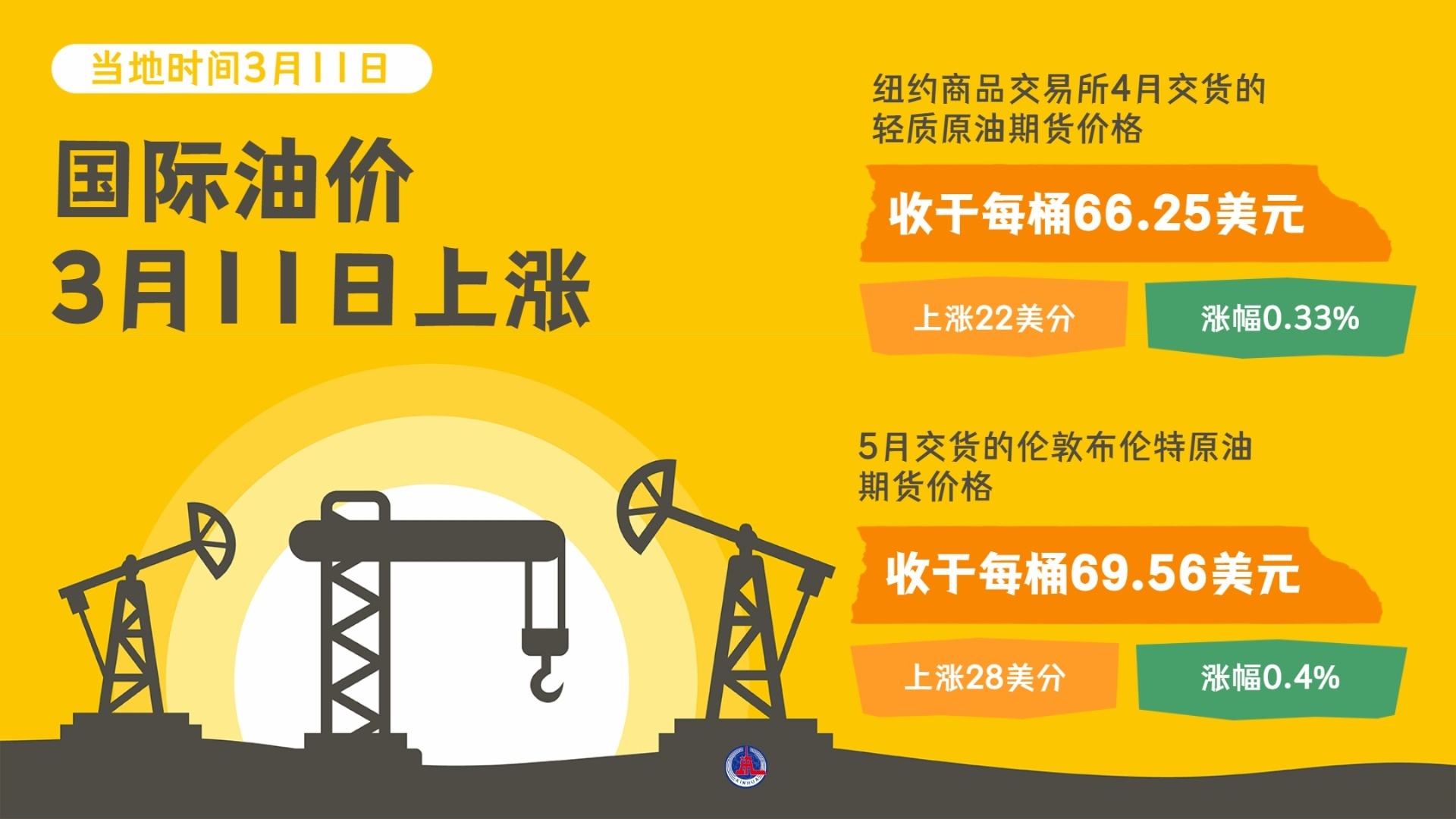 國際油價最新消息與油價奇妙旅程揭秘