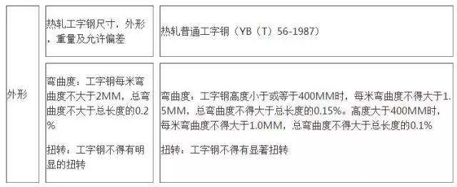 工字鋼最新國家標準詳解,詳細步驟指南與操作指南