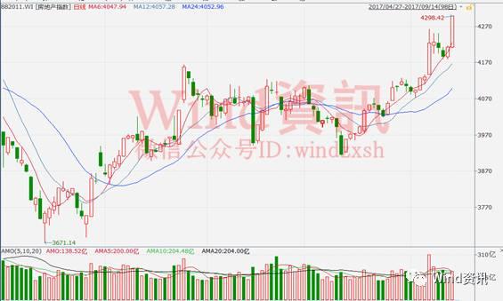 工礦燈具 第119頁