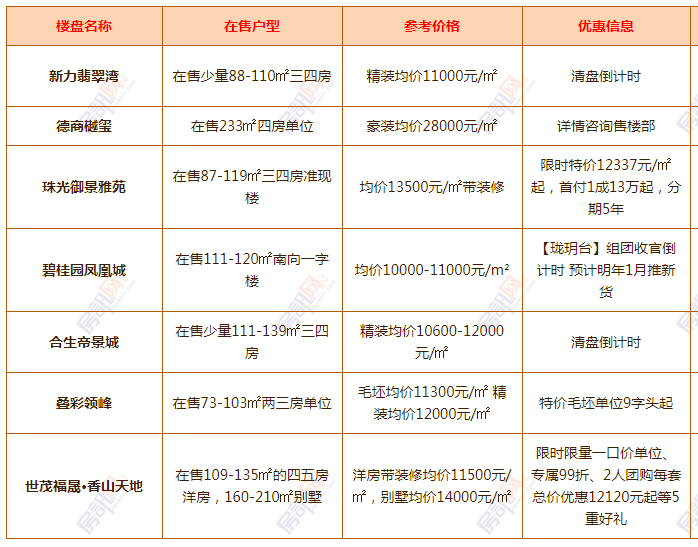 清溪最新樓盤，科技前沿引領(lǐng)未來生活新篇章