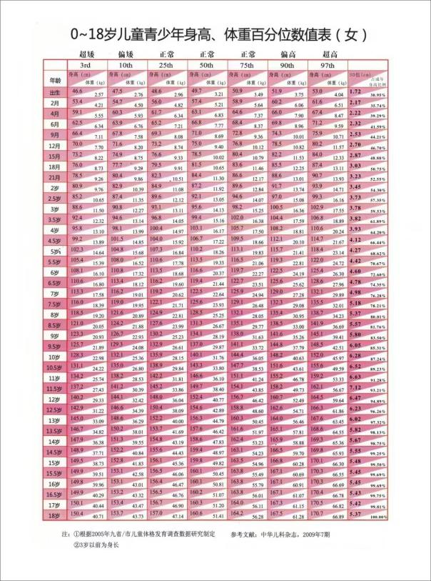 最新女童身高，時代進(jìn)步與兒童成長的見證