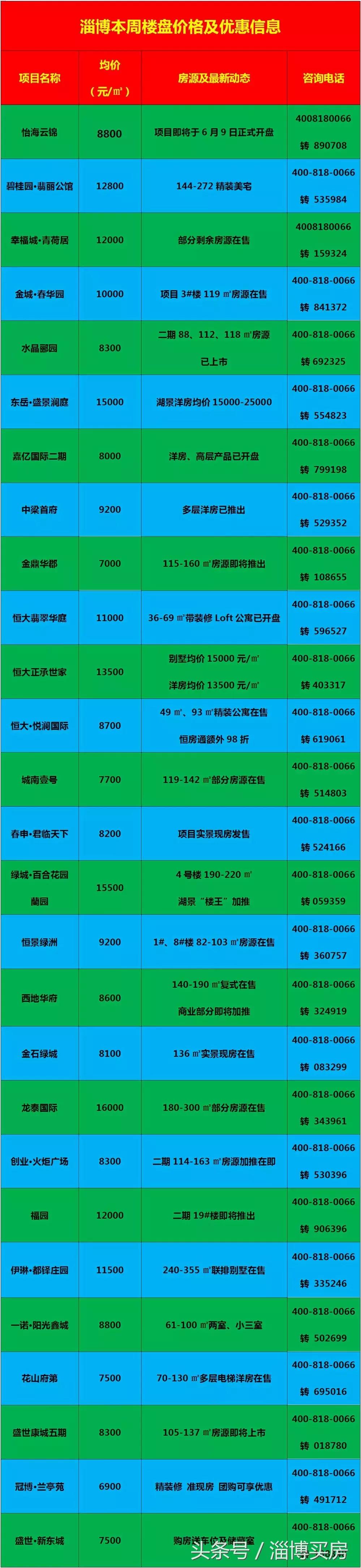 臨淄區(qū)最新房價動態(tài)及市場走勢，購房指南與實時更新數(shù)據(jù)報告