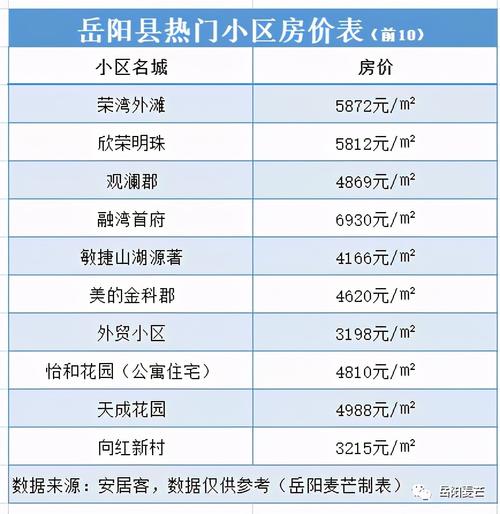 臨湘最新房價概覽與指南