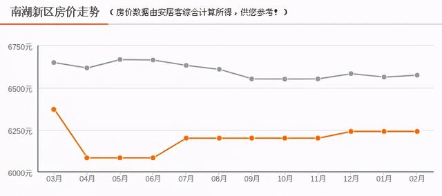 臨湘最新房價概覽與指南