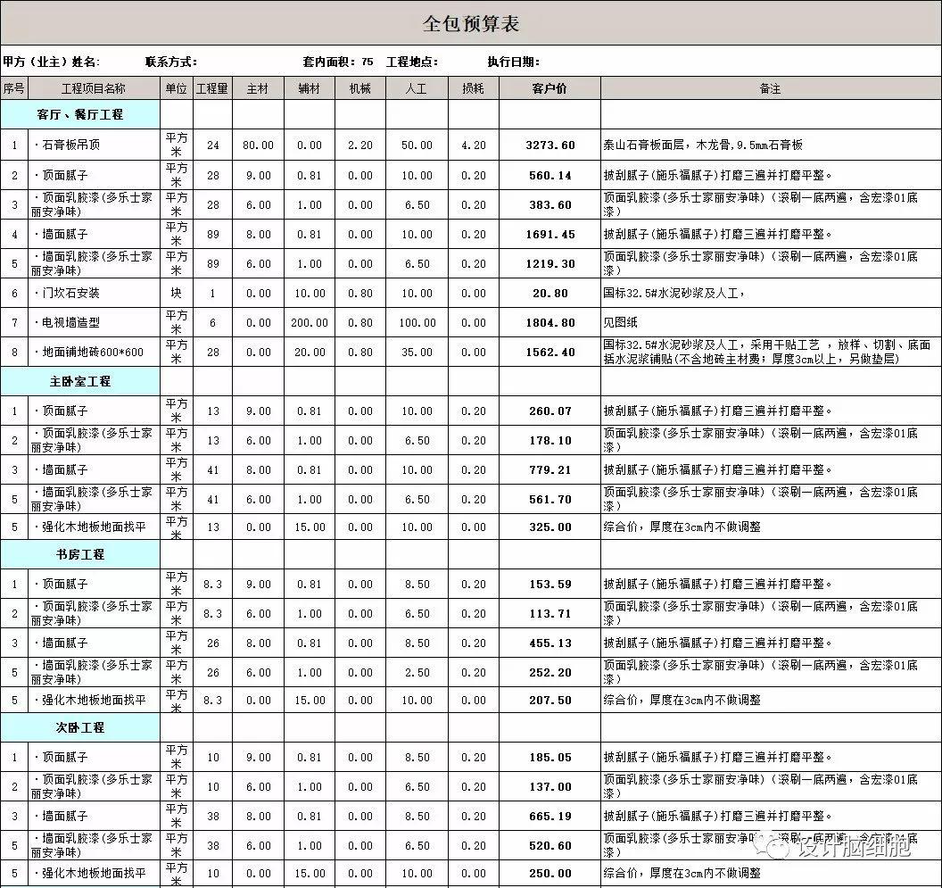 裝修公司最新報價揭秘,打造溫馨小窩背后的故事