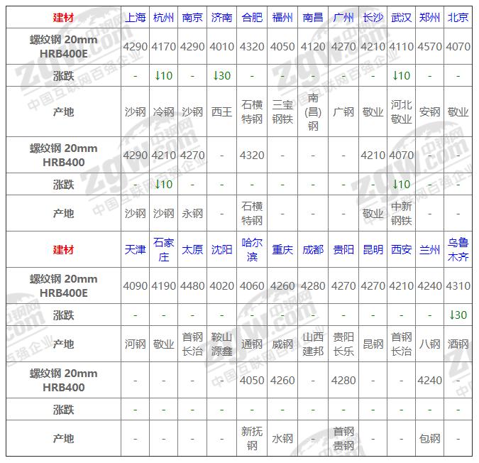 今日鋼材價格動態,科技重塑材料市場,未來生活新潮體驗報告