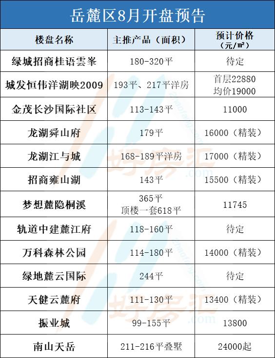 長(zhǎng)沙最新開盤,長(zhǎng)沙最新開盤，時(shí)代的脈搏與城市的脈動(dòng)