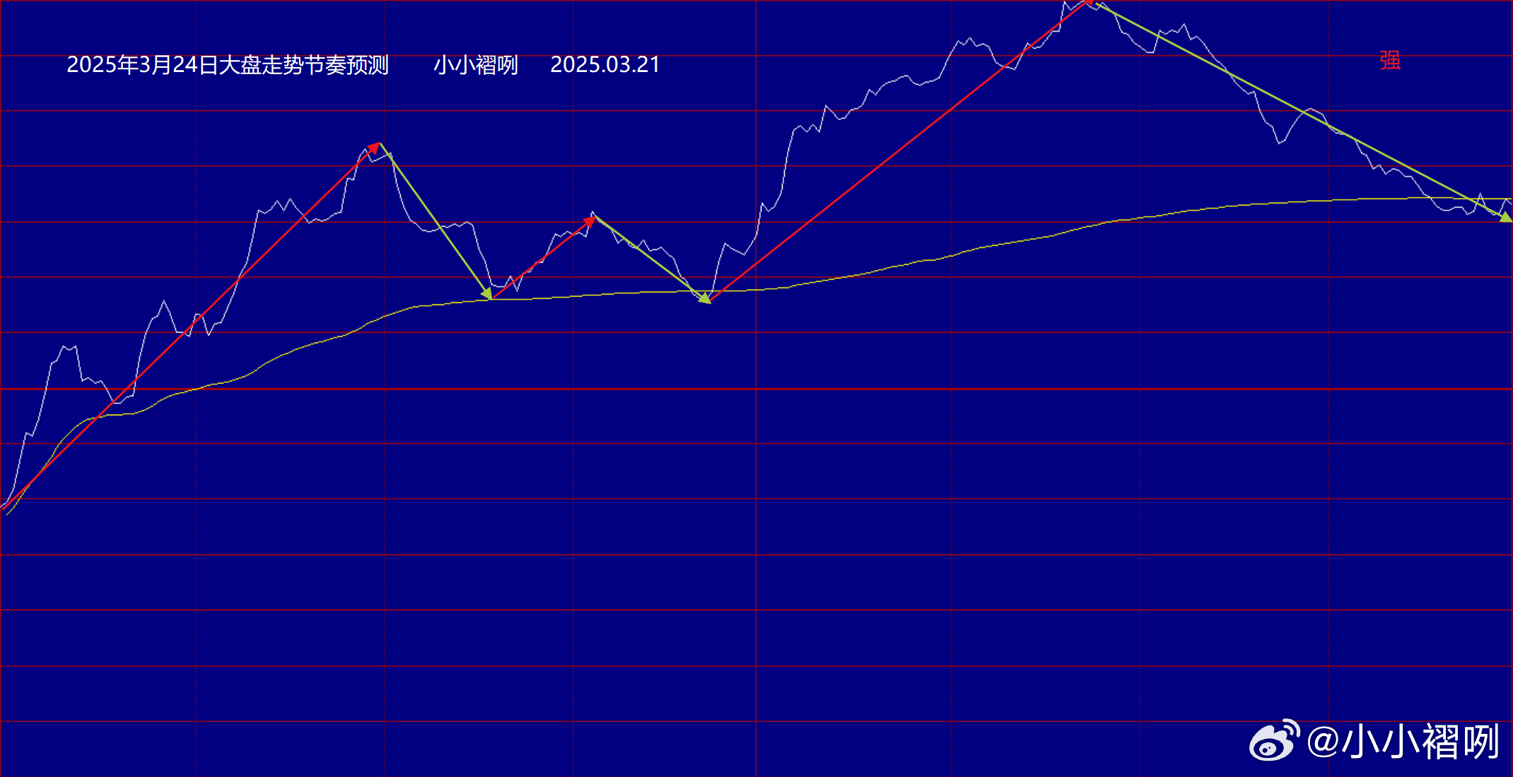 磅日最新走勢深度解析,趨勢分析、觀點(diǎn)闡述與解讀