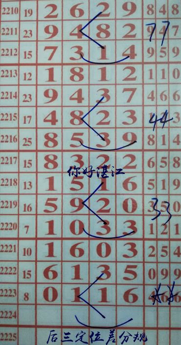 你好湛江,最新規(guī)律解讀