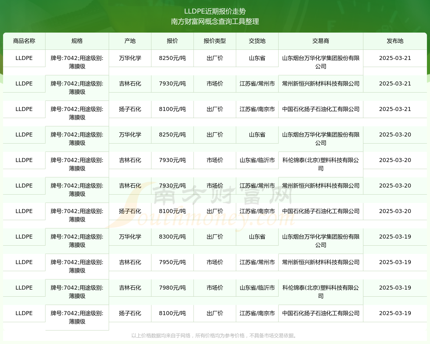 7042最新價格2025,變化中的價值與學(xué)習(xí)帶來的自信與成就感