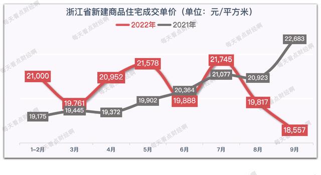 浙江最新房價概覽與趨勢分析
