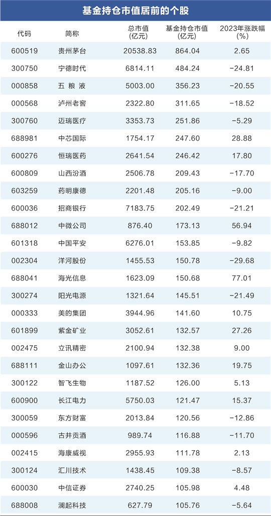 最新基金持倉深度解析與持倉情況概覽