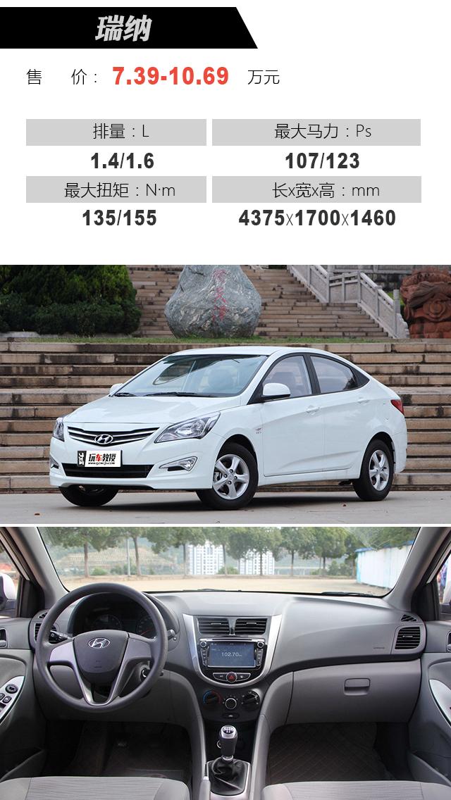 最新瑞納報價大全,購車指南與價格參考