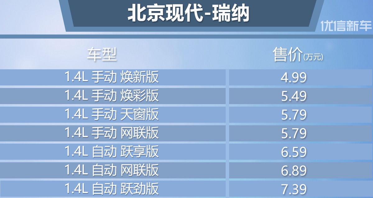 最新瑞納報價大全,購車指南與價格參考