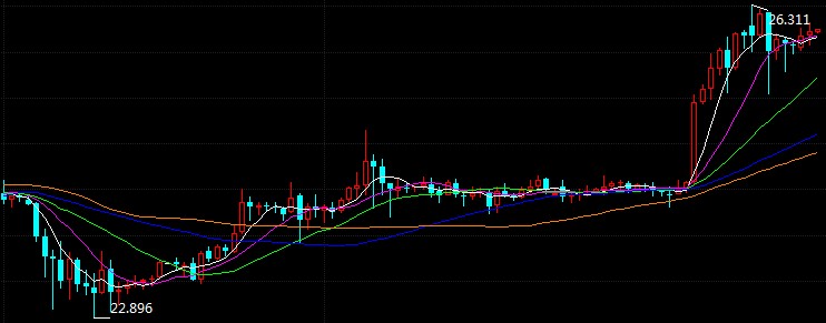 科技重塑未來(lái),倫敦銀最新走勢(shì)與前所未有的投資體驗(yàn)