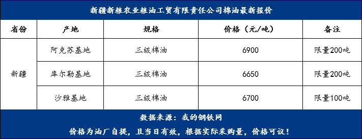 棉油最新價格,變化中的機遇,成就夢想的燃料之路