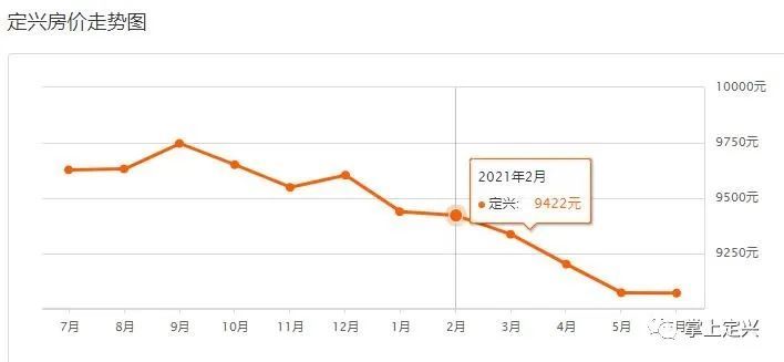 定興最新樓盤,自然美景探索之旅啟動啦!