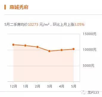 定興最新樓盤,自然美景探索之旅啟動啦!