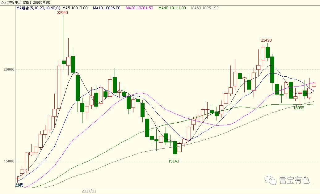 鉛最新價格走勢深度論述與分析