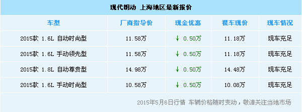 朗動最新優惠詳解,觀點論述與優惠信息一覽表