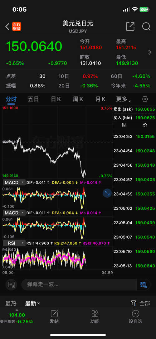 GCG外匯最新動(dòng)態(tài),全面了解和操作指南