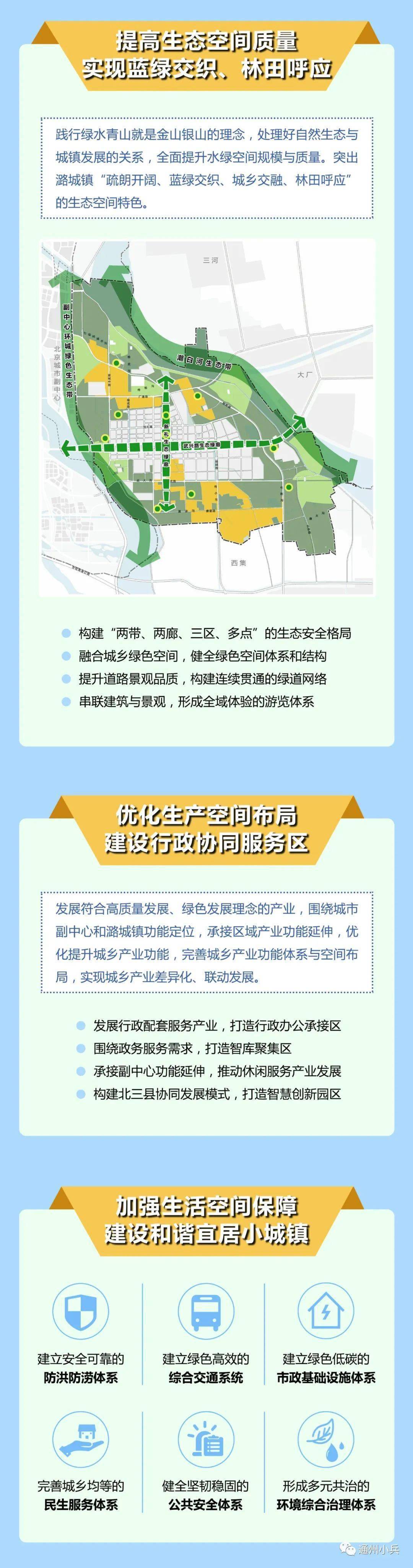 潞城最新樓盤,理想投資置業之選