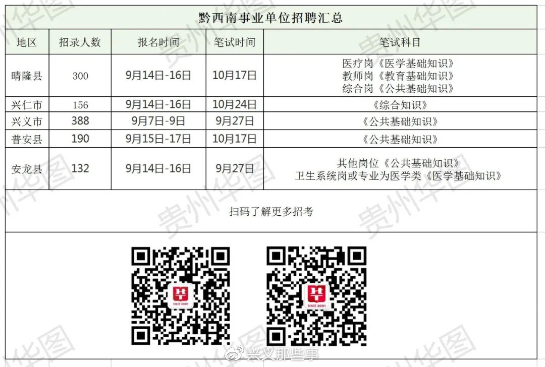 黔西最新招聘信息及動態更新