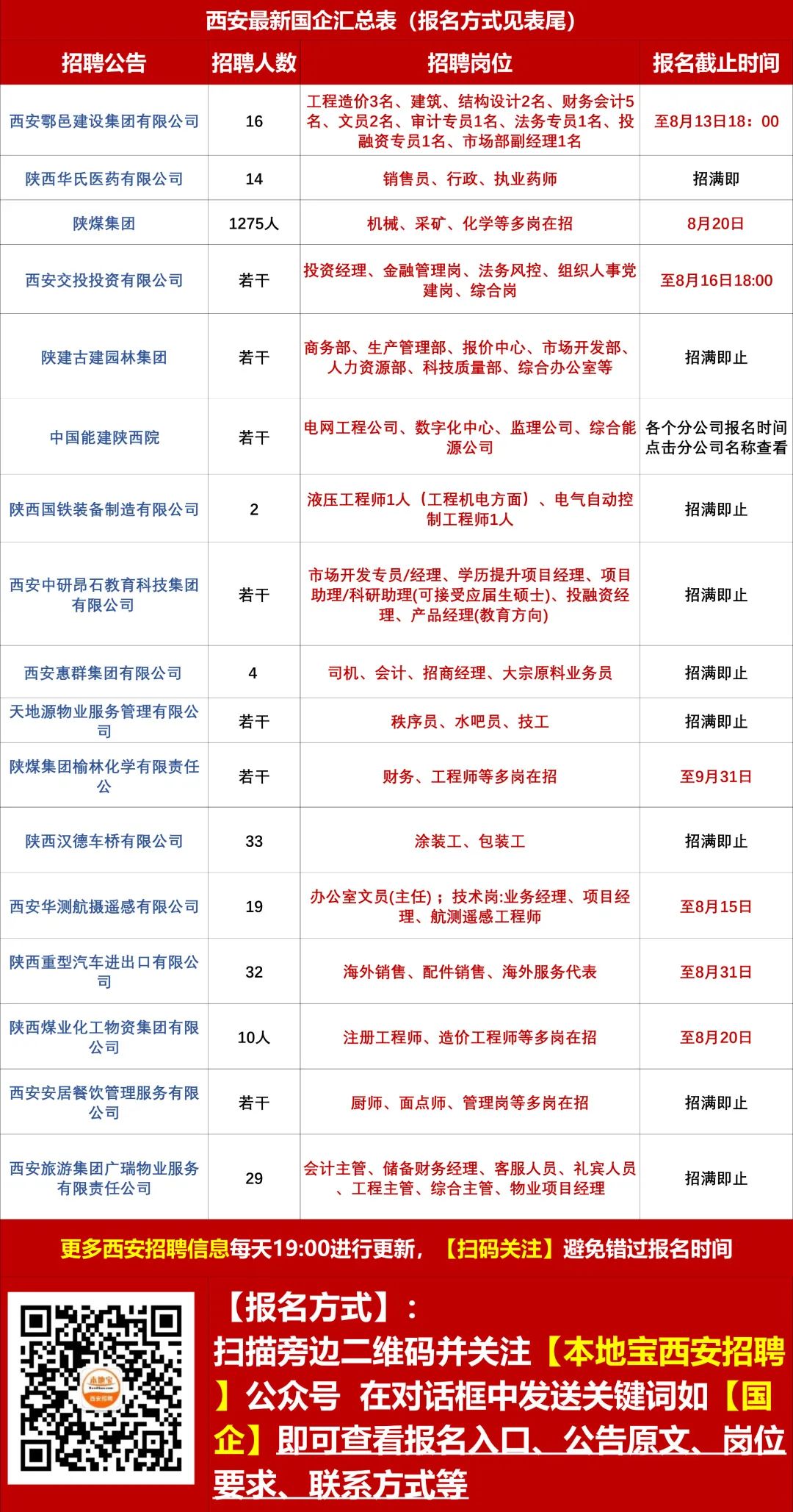 黔西最新招聘信息及動態更新