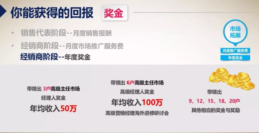 安利最新獎(jiǎng)金制度揭秘,小城喜悅背后的獎(jiǎng)勵(lì)機(jī)制