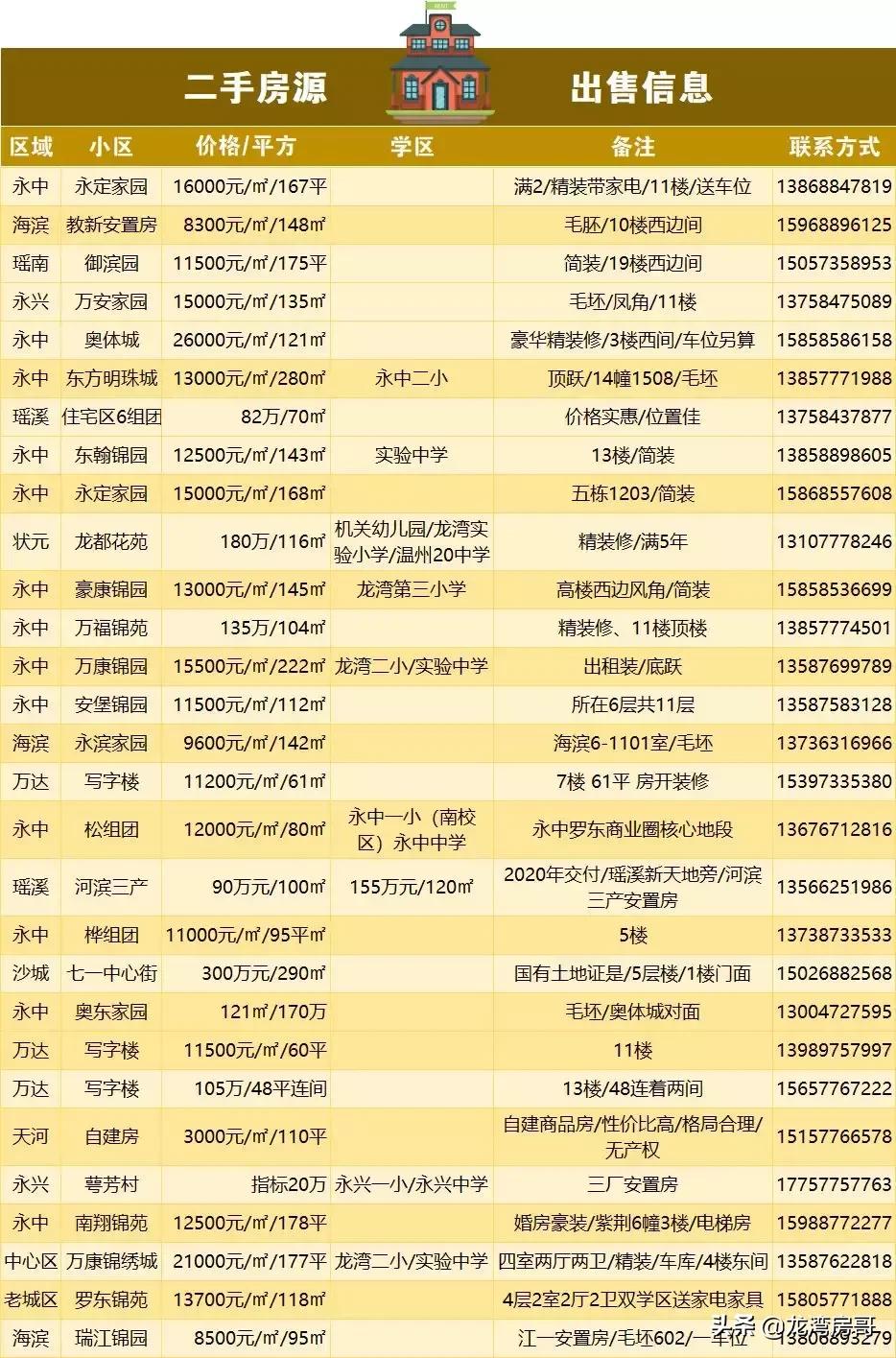 最新房源與小巷魅力,探尋特色小店背后的獨特魅力