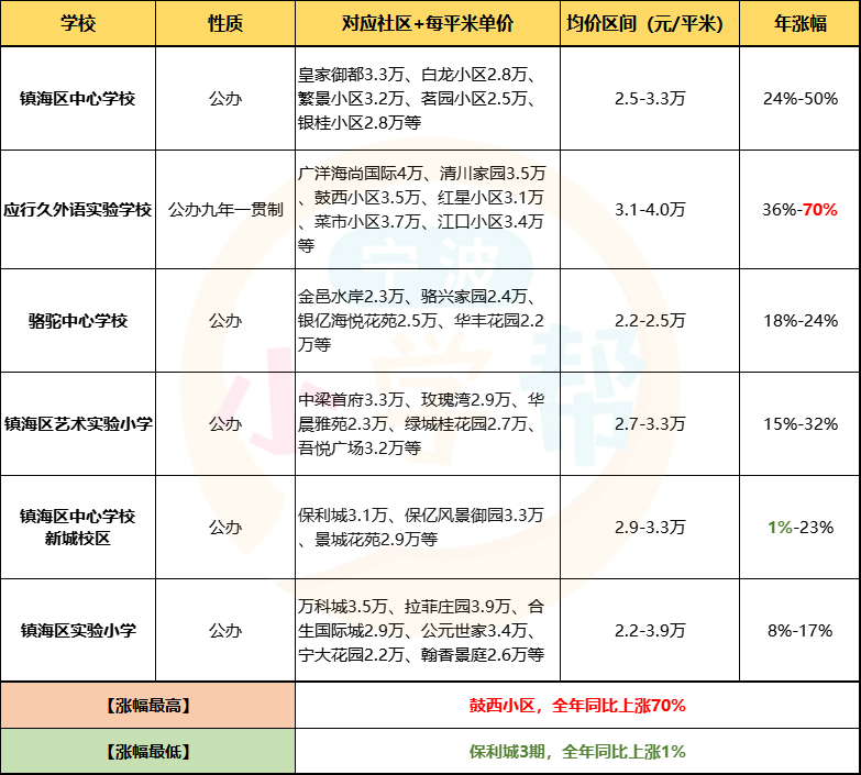 最新學區房探索,小巷中的秘密特色小店