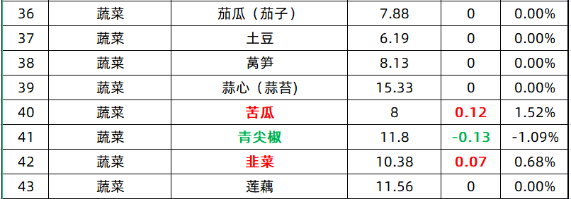 絲瓜價格最新行情??大揭秘!火爆價格走勢一網打盡??